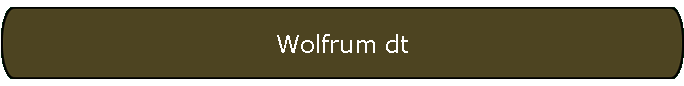 Wolfrum dt